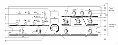 Miller SyncrowaveÂ® 350 LX 907199 Front Panel